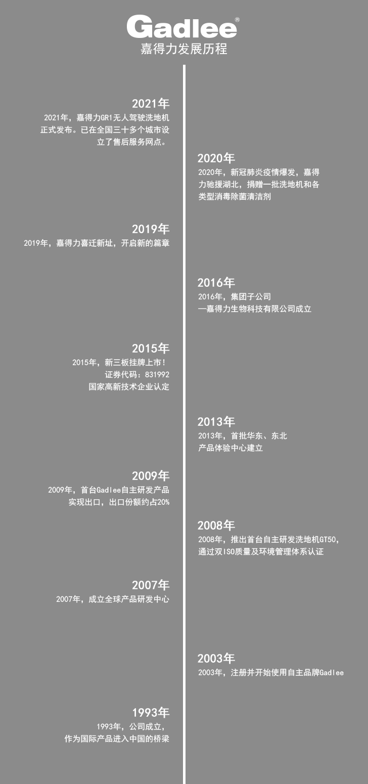 kaiyun体育官方网站Gadlee品牌发展历程